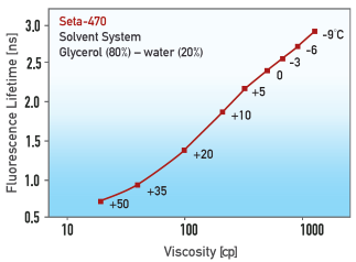 Lifetime-Visocity(323x238).jpg;