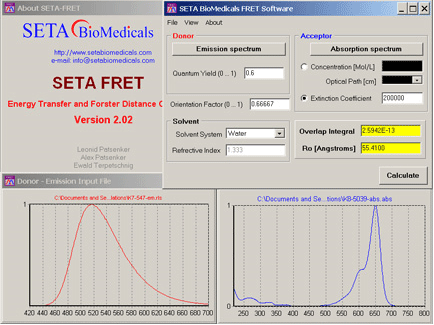 seta-fret