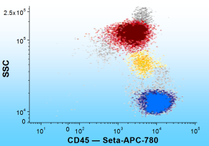  Peripheral blood samples stained with CD45 — Seta-APC-780